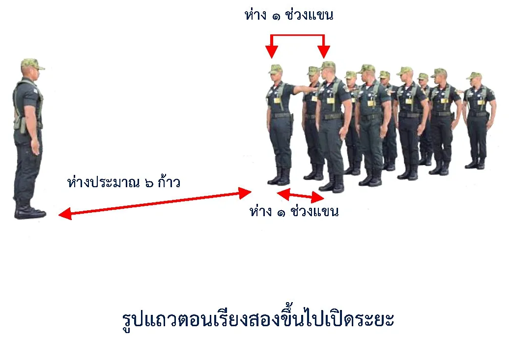 ภาพแถวตอนเรียงสองขึ้นไปเปิดระยะ - รูปแถวแถวตอนเรียงสองขึ้นไปเปิดระยะ