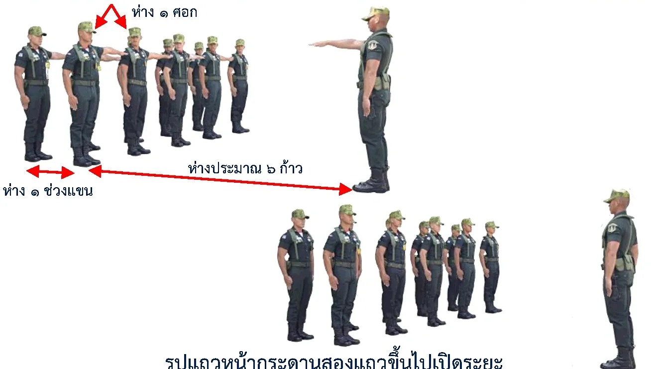 ภาพแถวหน้ากระดานสองแถวขึ้นไปเปิดระยะ - รูปแถวแถวหน้ากระดานสองแถวขึ้นไปเปิดระยะ