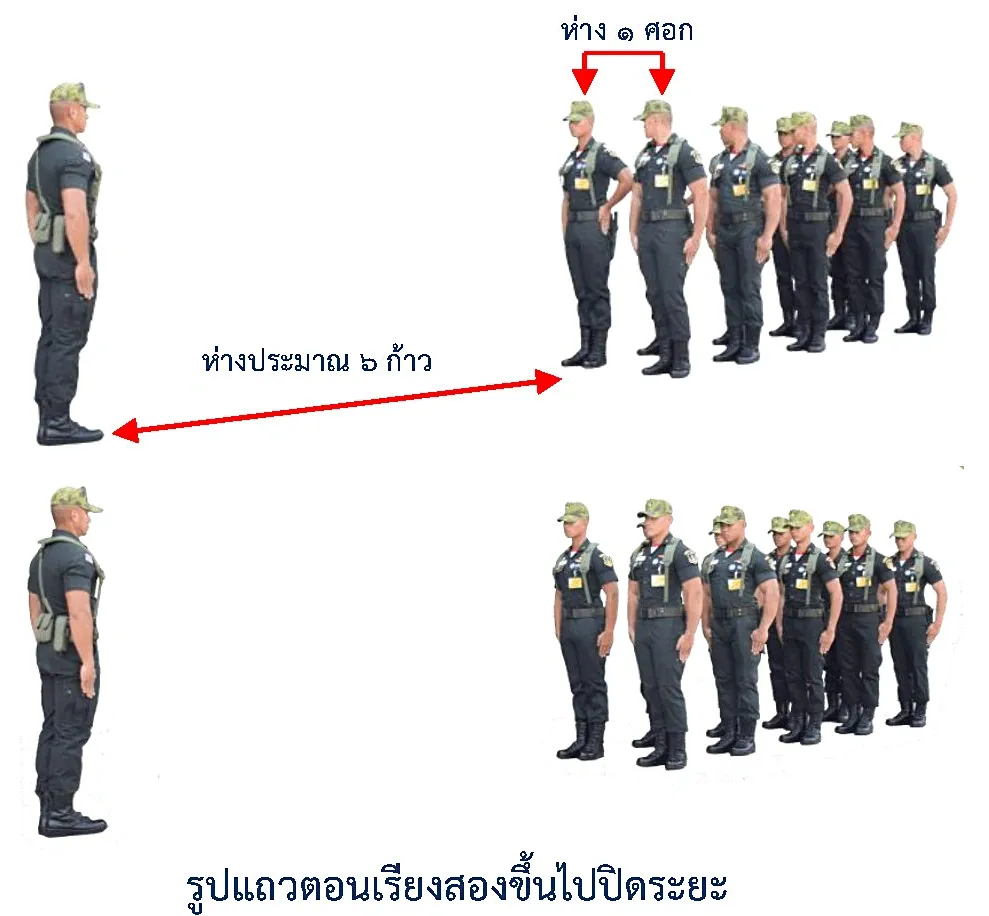 ภาพแถวตอนเรียงสองขึ้นไปปิดระยะ - รูปแถวแถวตอนเรียงสองขึ้นไปปิดระยะ