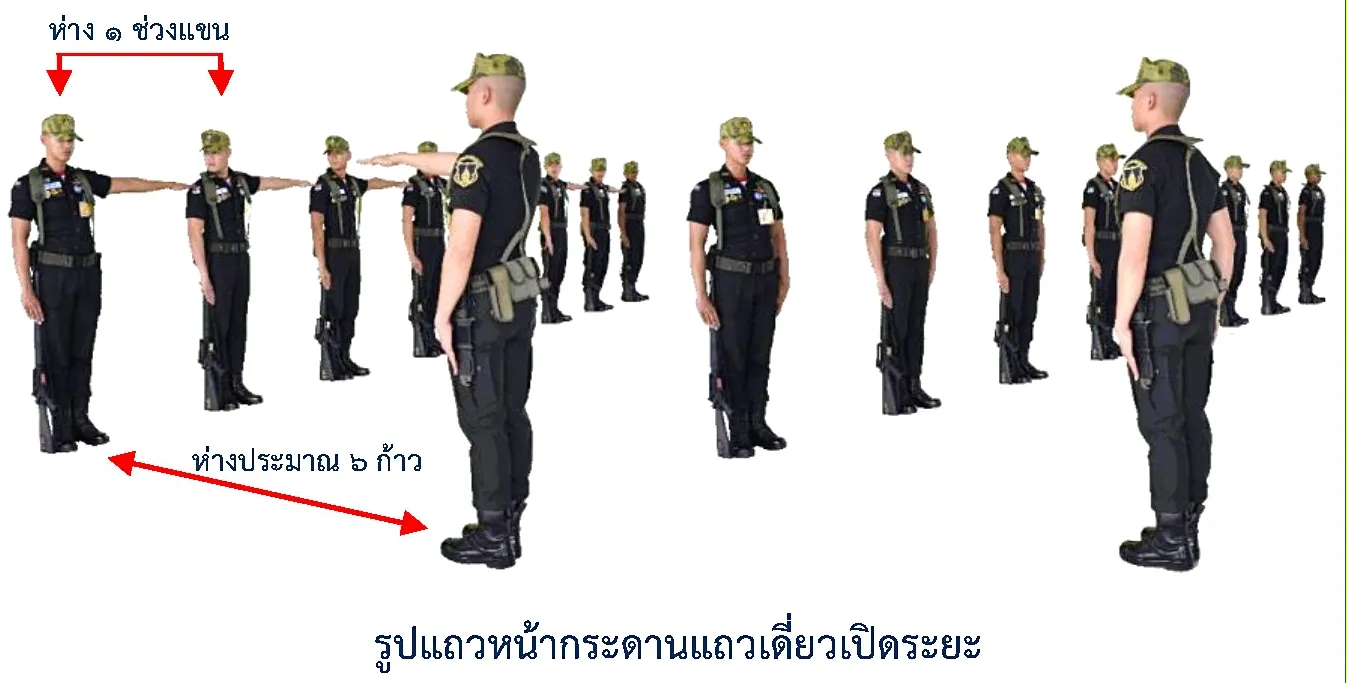 ภาพแถวหน้ากระดานแถวเดี่ยวเปิดระยะ - แถวหน้ากระดานแถวเดี่ยวเปิดระยะ