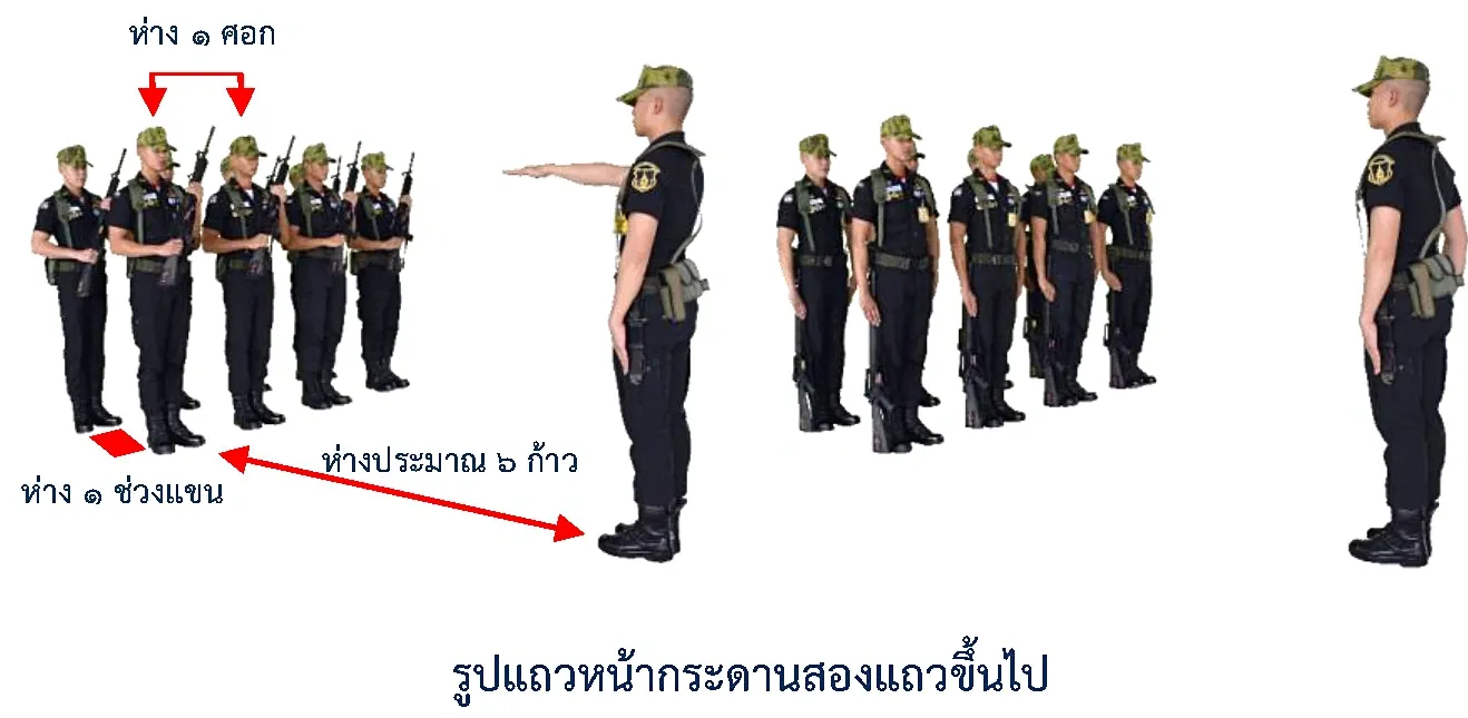 ภาพแถวหน้ากระดานสองแถวขึ้นไปปิดระยะ - แถวหน้ากระดานสองแถวขึ้นไปปิดระยะ