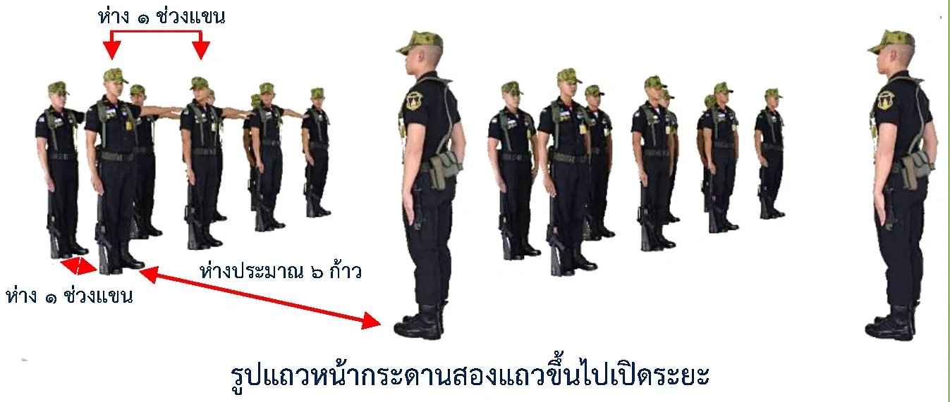 ภาพแถวหน้ากระดานสองแถวขึ้นไปเปิดระยะ - แถวหน้ากระดานสองแถวขึ้นไปเปิดระยะ