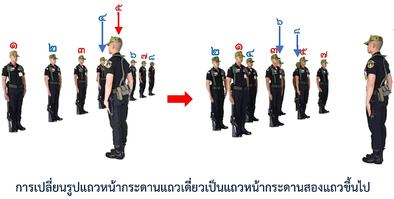 ภาพการเปลี่ยนรูปแถวหน้ากระดาน - การเปลี่ยนรูปแถวหน้ากระดาน